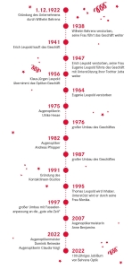 Zeitstrahl Behrens Optik 1922 - 2022
